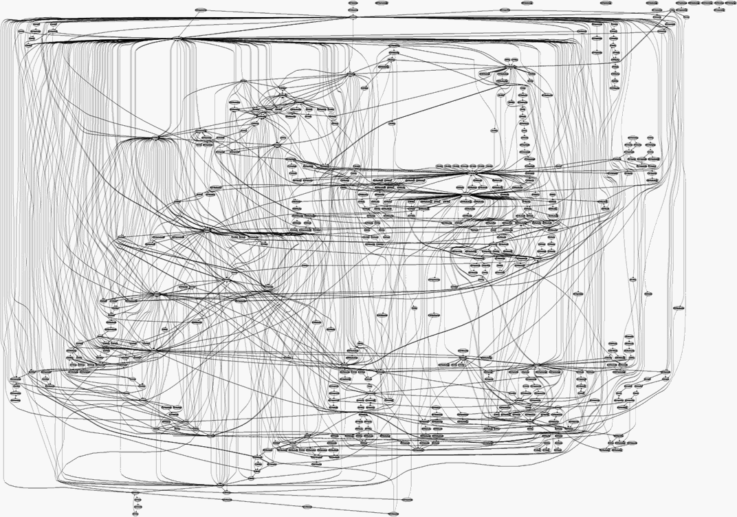 A map of the Linux kernel