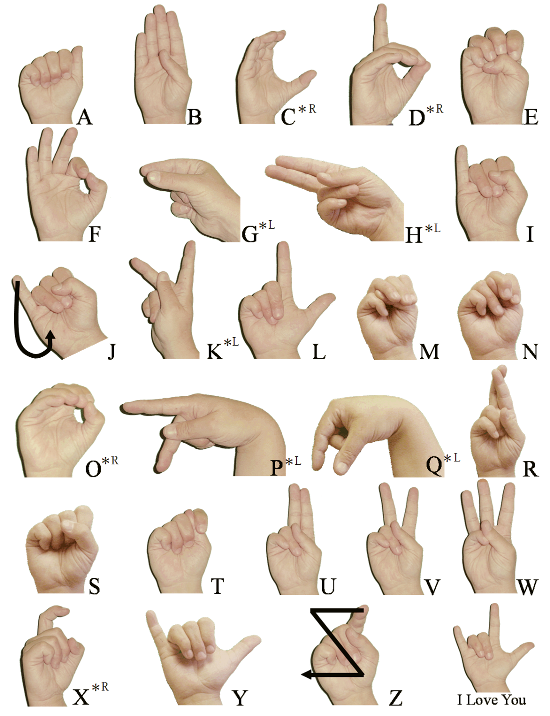 sign-language-and-static-gesture-recognition-using-scikit-learn